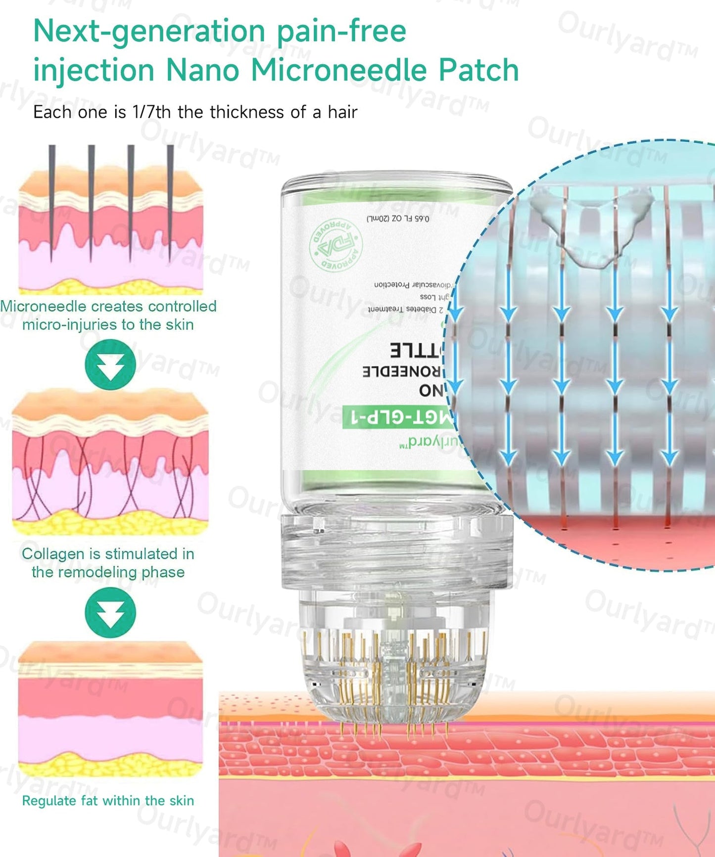 💧☘️Jorondy® SMGT-GLP-1 Nano-Microneedle Bottle (Zero Pain, 24/7 Release | Lose 20lbs FAST | 90% Sugar Drop | )