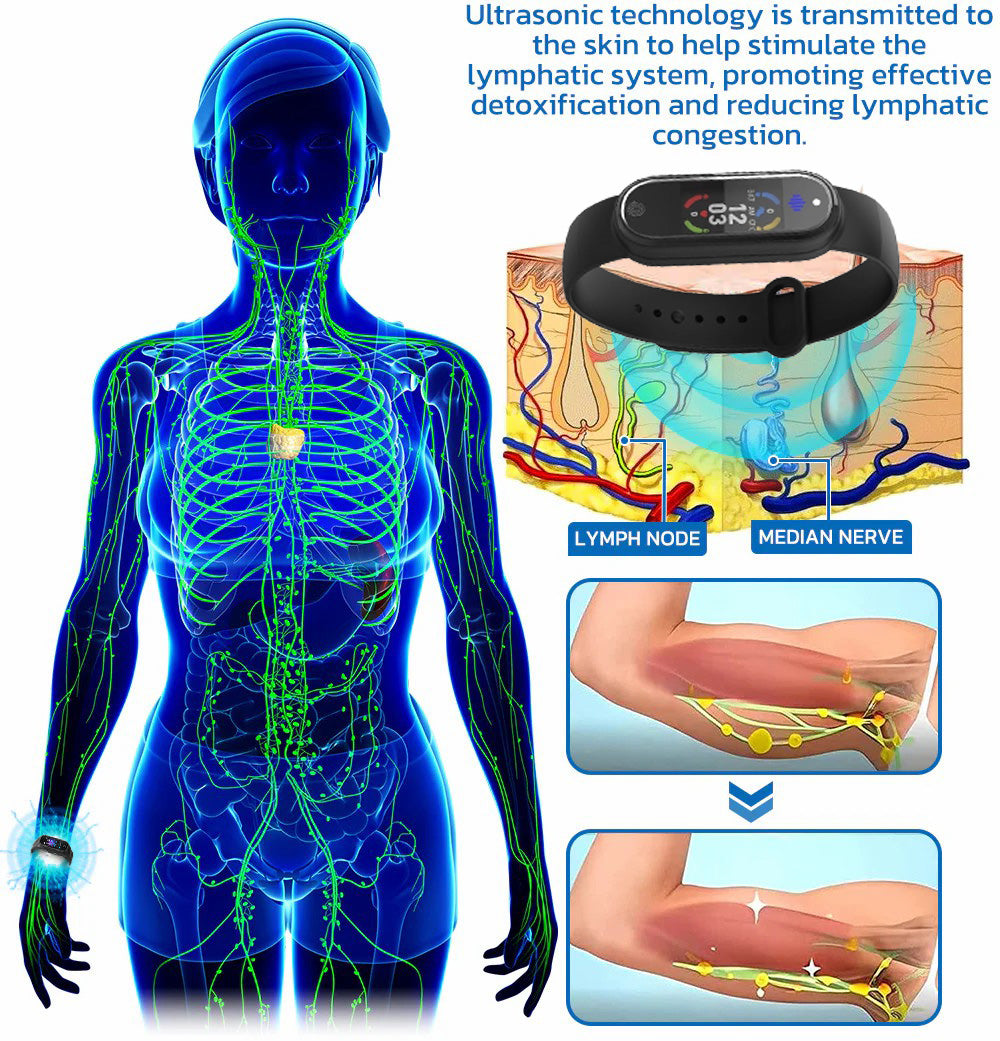 CZTICLE™ Ultrasonic Fat Blasting & Far Infrared Blood Sugar Balancing Detox Wristband(💖Recommended by PlasticSurgeons)