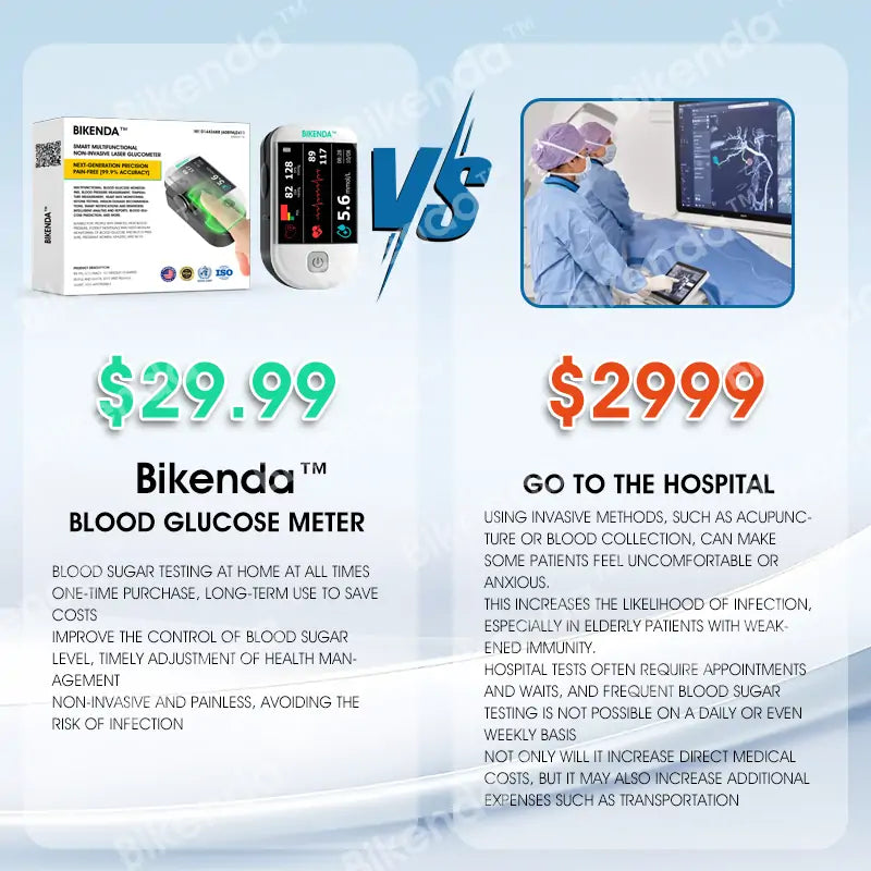 Official Store Bikenda™ Premium Next-Generation 3-in-1 Non-Invasive Laser Glucose Meter 99.9% Accuracy - Exclusive Christmas Offer 🎄🎁