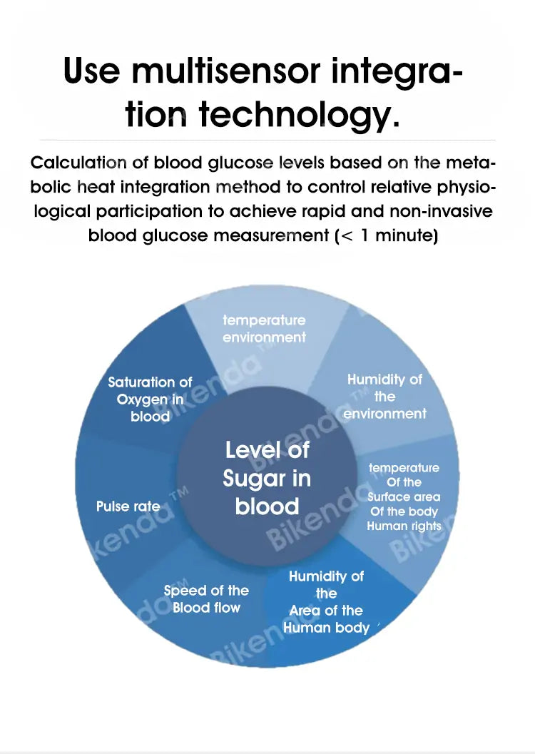 ⚕️🩺Bikenda™ Non-Invasive Blood Glucose Meter