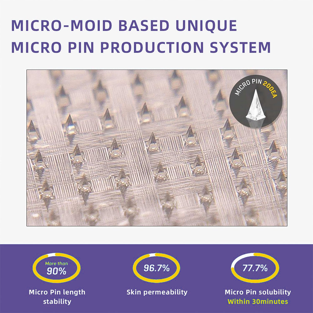 See results in 7 days🔥SMGT-GLP-1 Nano Microneedle Patch 2.0