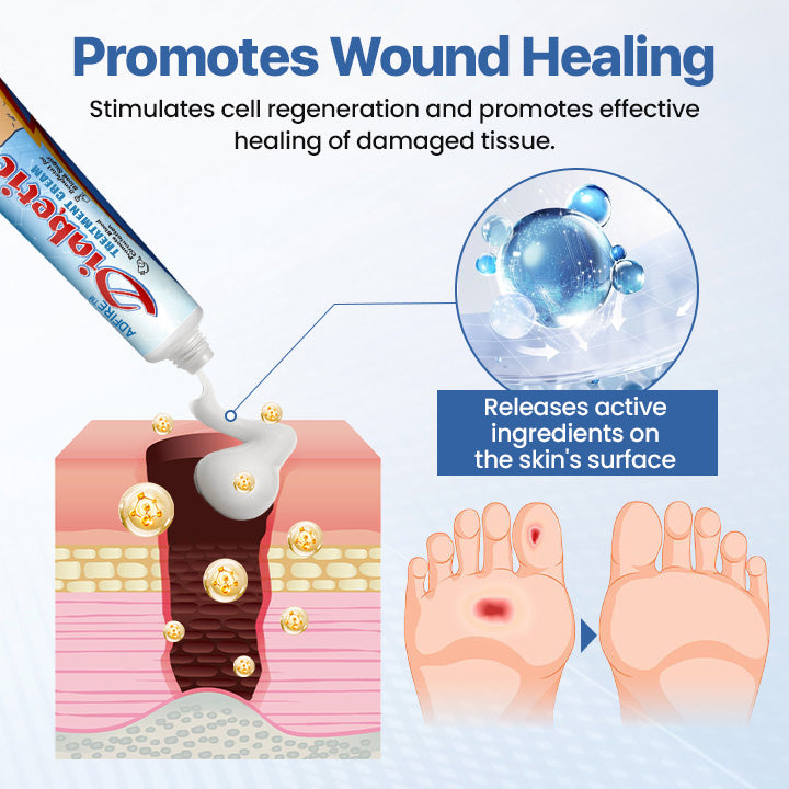 ADFIRE™ VitaGluco Diabetes Treatment Cream -👨⚕️ American Academy of Dermatology (AAD) Approved