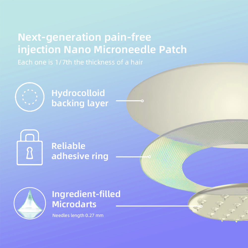 See results in 7 days🔥SMGT-GLP-1 Nano Microneedle Patch 2.0