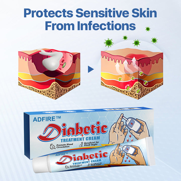 ADFIRE™ VitaGluco Diabetes Treatment Cream -👨⚕️ American Academy of Dermatology (AAD) Approved
