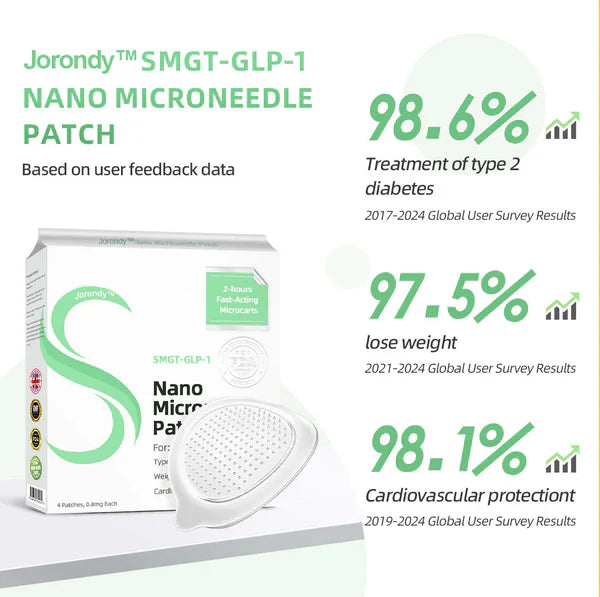 See results in 7 days🌲Jorondy™ SMGT-GLP-1 Nano Microneedle Patch(Painless, long-lasting, addressing diabetes, obesity, and cardiovascular diseases)