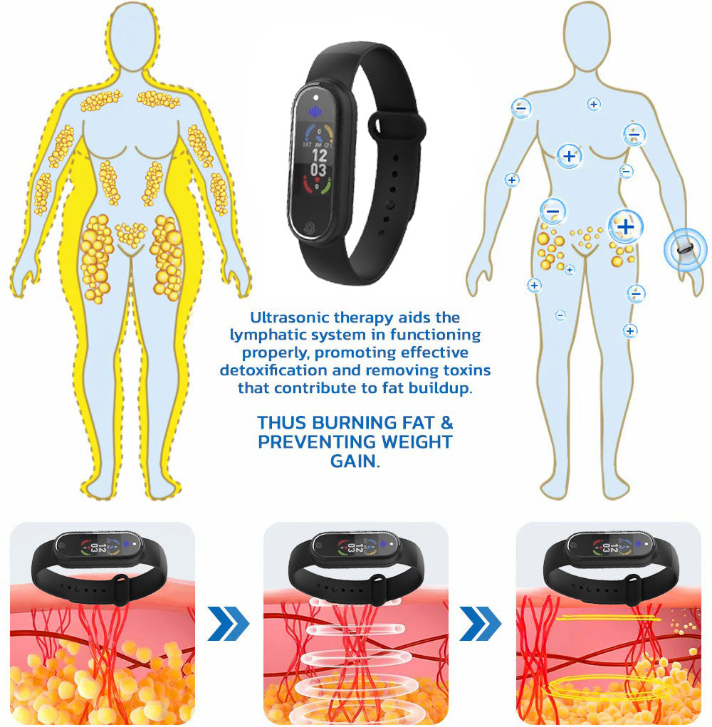 CZTICLE™ Ultrasonic Fat Blasting & Far Infrared Blood Sugar Balancing Detox Wristband(💖Recommended by PlasticSurgeons)