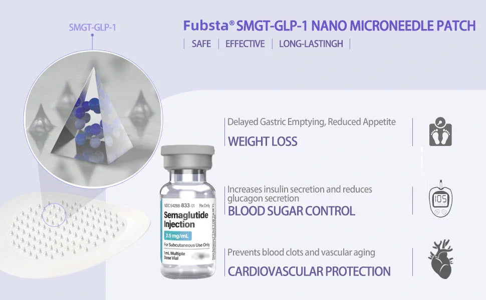 See results in 7 days🔥SMGT-GLP-1 Nano Microneedle Patch 2.0