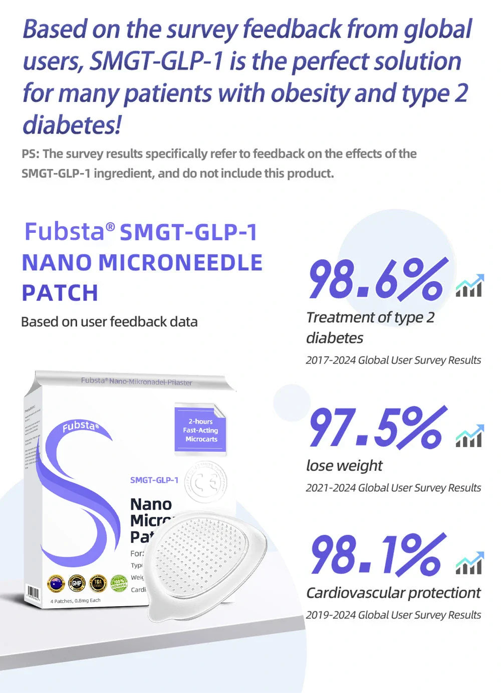 See results in 7 days🔥SMGT-GLP-1 Nano Microneedle Patch 2.0
